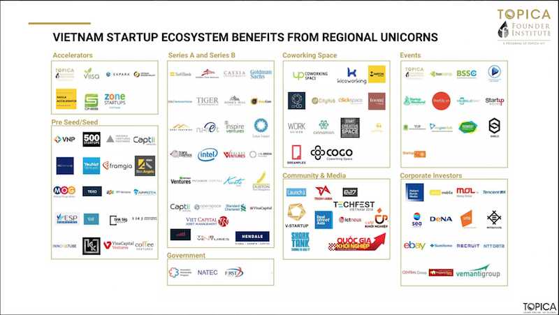 Hệ sinh thái khởi nghiệp Việt Nam đã sẵn sàng nuôi dưỡng những “kỳ lân”?