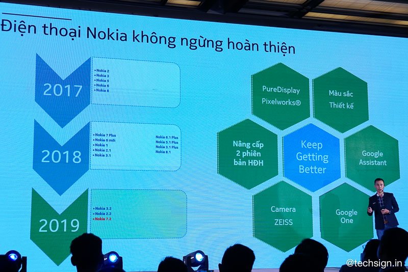 HMD Global lên kệ 4 điện thoại Nokia từ cơ bản đến smartphone tầm trung