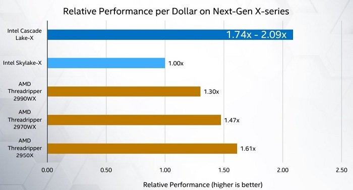 Intel sẽ ra mắt bộ xử lý Core i9-9900KS 8 lõi 5GHz vào tháng tới