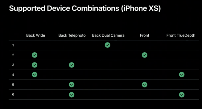 Tính năng API multi-cam không chỉ khả dụng trên iPhone 11