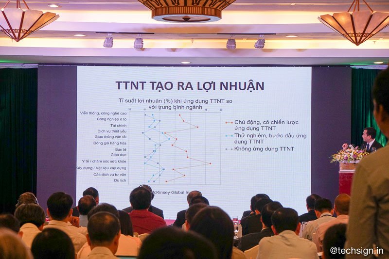 Ủy ban nhân dân TP.HCM tổ chức hội thảo trí tuệ nhân tạo