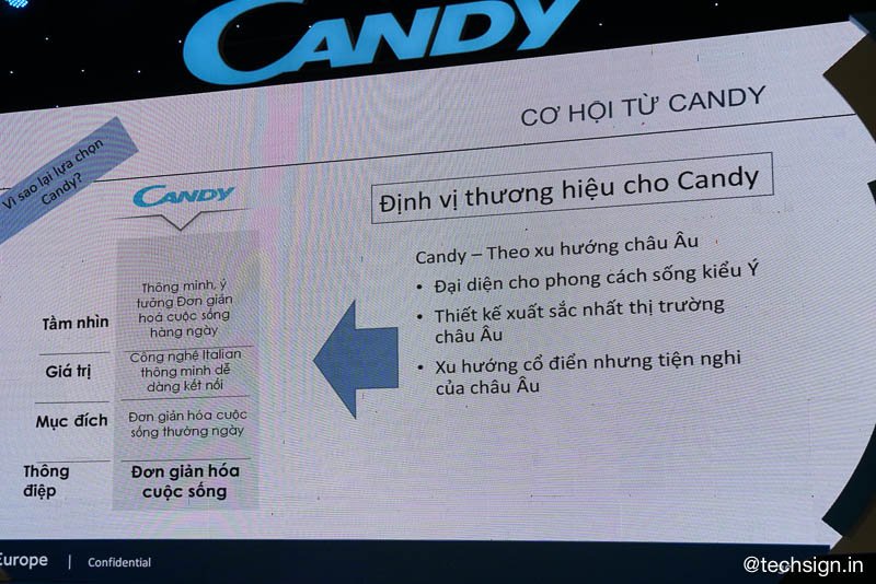 BMD giới thiệu dòng máy giặt Rapido’ từ thương hiệu Candy