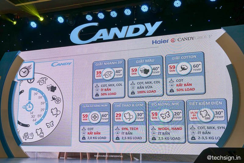 BMD giới thiệu dòng máy giặt Rapido’ từ thương hiệu Candy