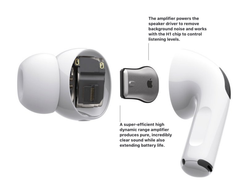 Apple chính thức công bố AirPods Pro, bán ra từ ngày 30/10