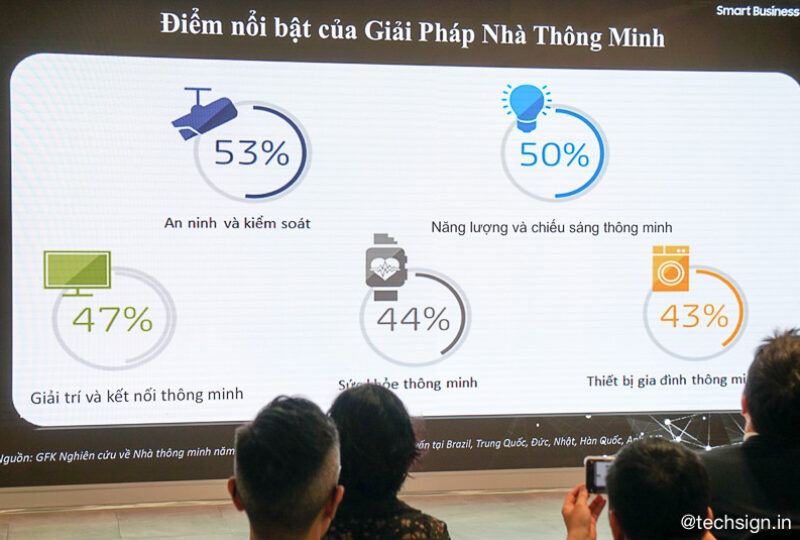 Samsung giới thiệu gói Giải pháp Thông minh Smart Solutions cho gia đình và tòa nhà