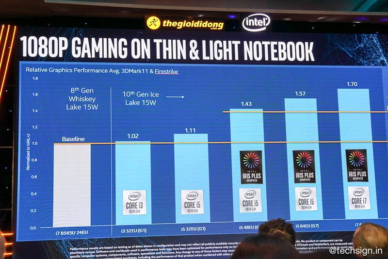 Thế Giới Di Động phối hợp Intel ra mắt vi xử lý Intel Core thế hệ thứ 10