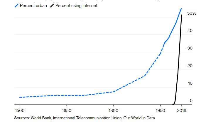 Chúng ta không thể sống thiếu Internet