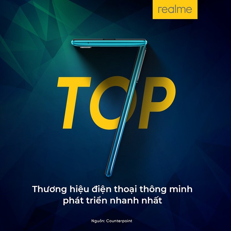 Realme trở thành nhà sản xuất smartphone lớn thứ 7 trên thế giới