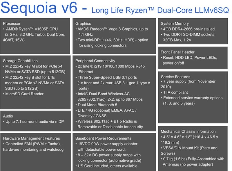 Simply NUC ra mắt máy tính nhỏ gọn Sequoia dùng chip AMD Ryzen