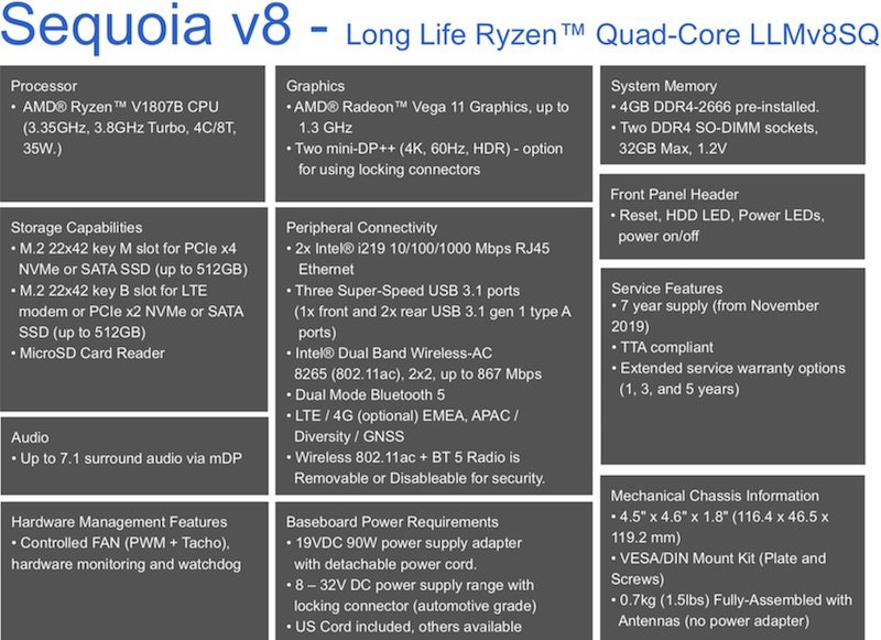 Simply NUC ra mắt máy tính nhỏ gọn Sequoia dùng chip AMD Ryzen