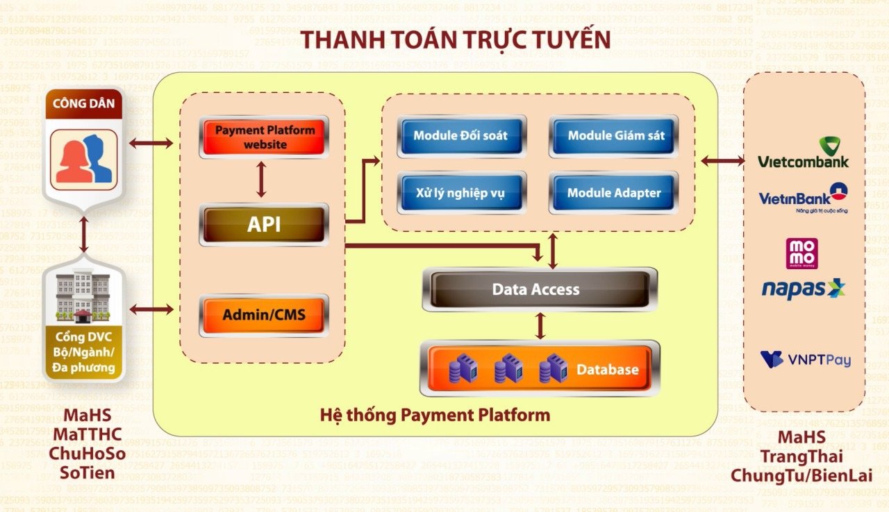 Cổng Dịch vụ công Quốc Gia chọn ví MoMo là kênh thanh toán điện tử