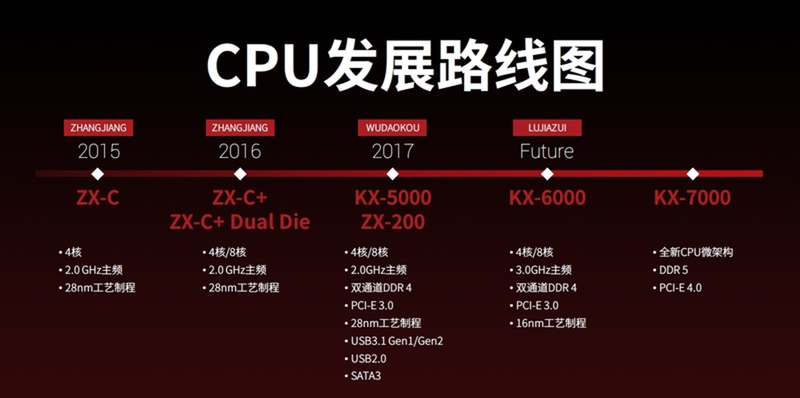 Một công ty Trung Quốc tham gia lĩnh vực CPU, cạnh tranh với Intel và AMD