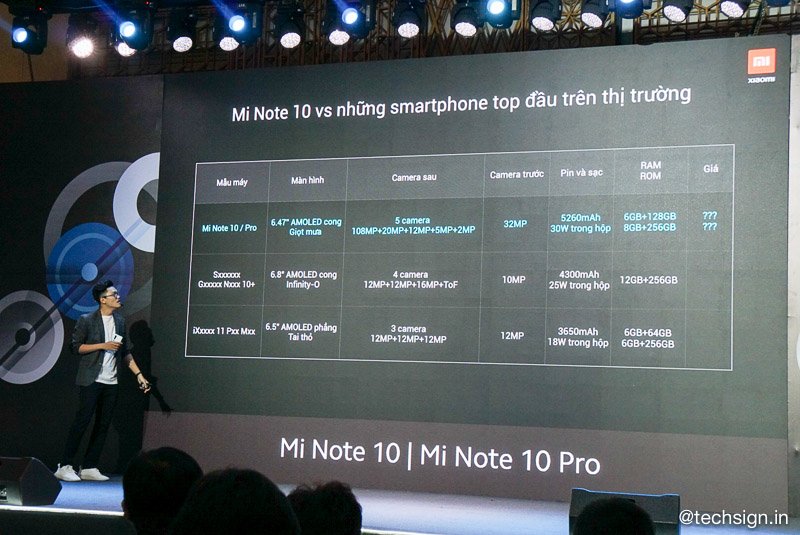 Xiaomi vừa giới thiệu Mi Note 10, máy lọc không khí và vali du lịch