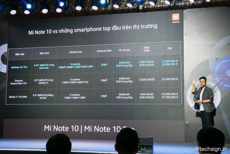 Xiaomi vừa giới thiệu Mi Note 10, máy lọc không khí và vali du lịch