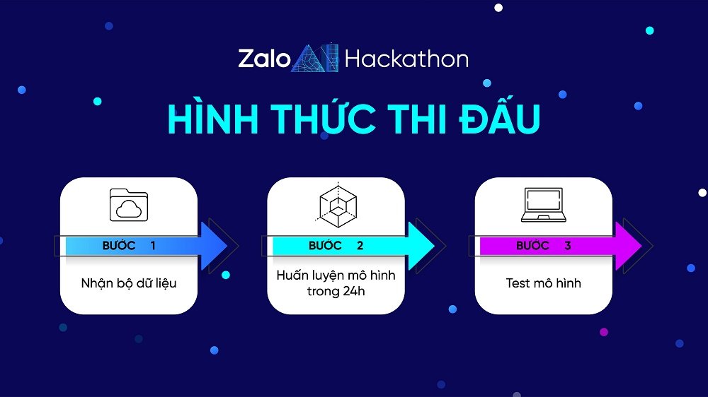 Zalo AI Hackathon đưa vấn đề cuộc sống vào đề thi trí tuệ nhân tạo