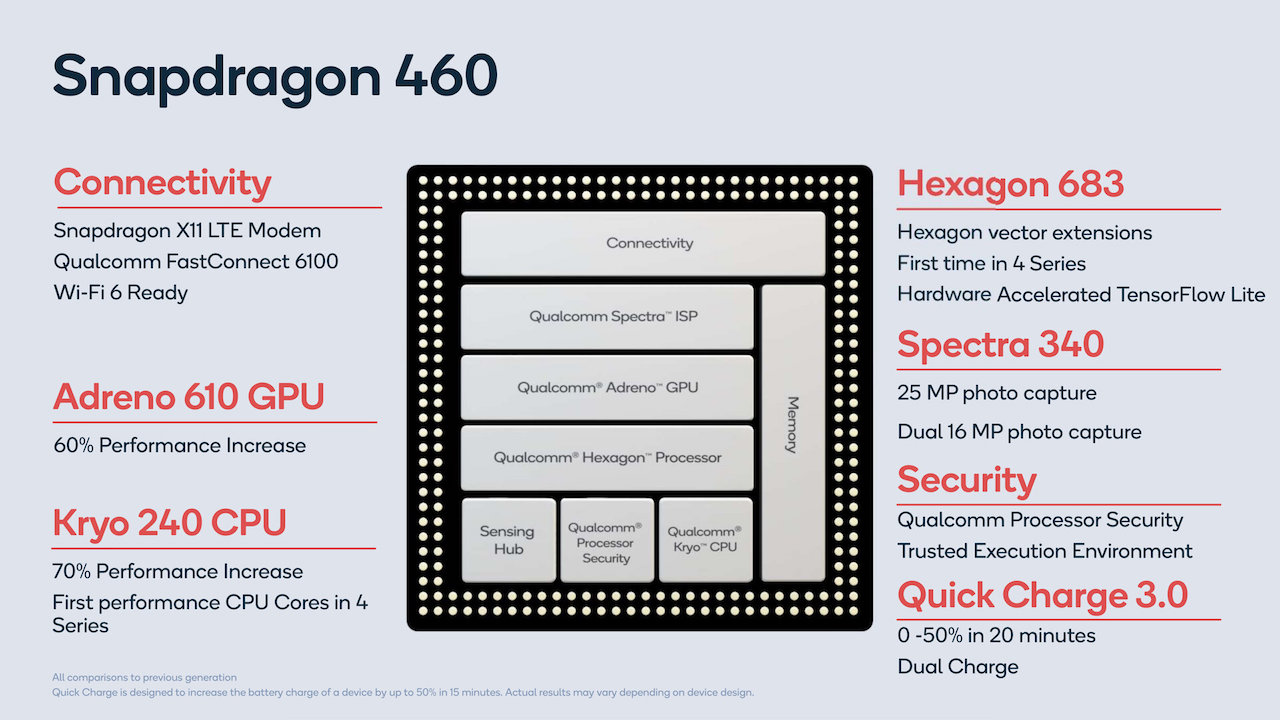 Ra mắt nền tảng di động Qualcomm Snapdragon 720G, 662 và 460