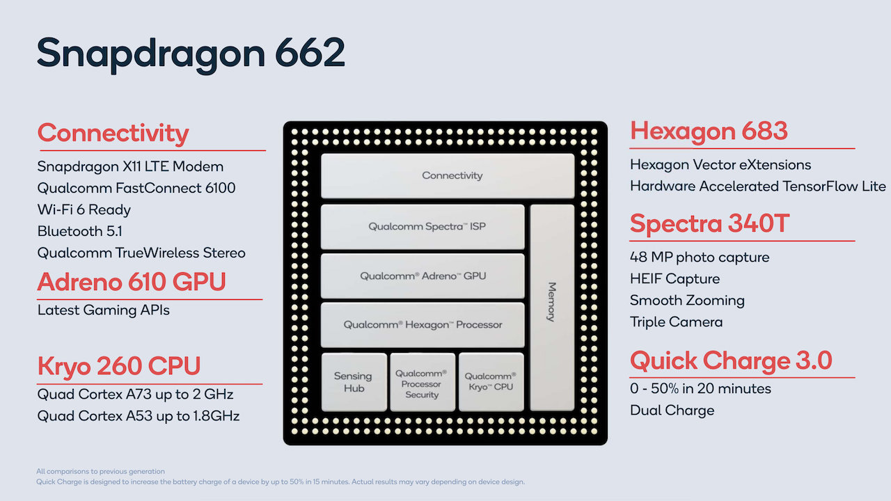 Ra mắt nền tảng di động Qualcomm Snapdragon 720G, 662 và 460