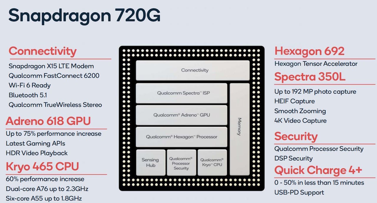 Ra mắt nền tảng di động Qualcomm Snapdragon 720G, 662 và 460