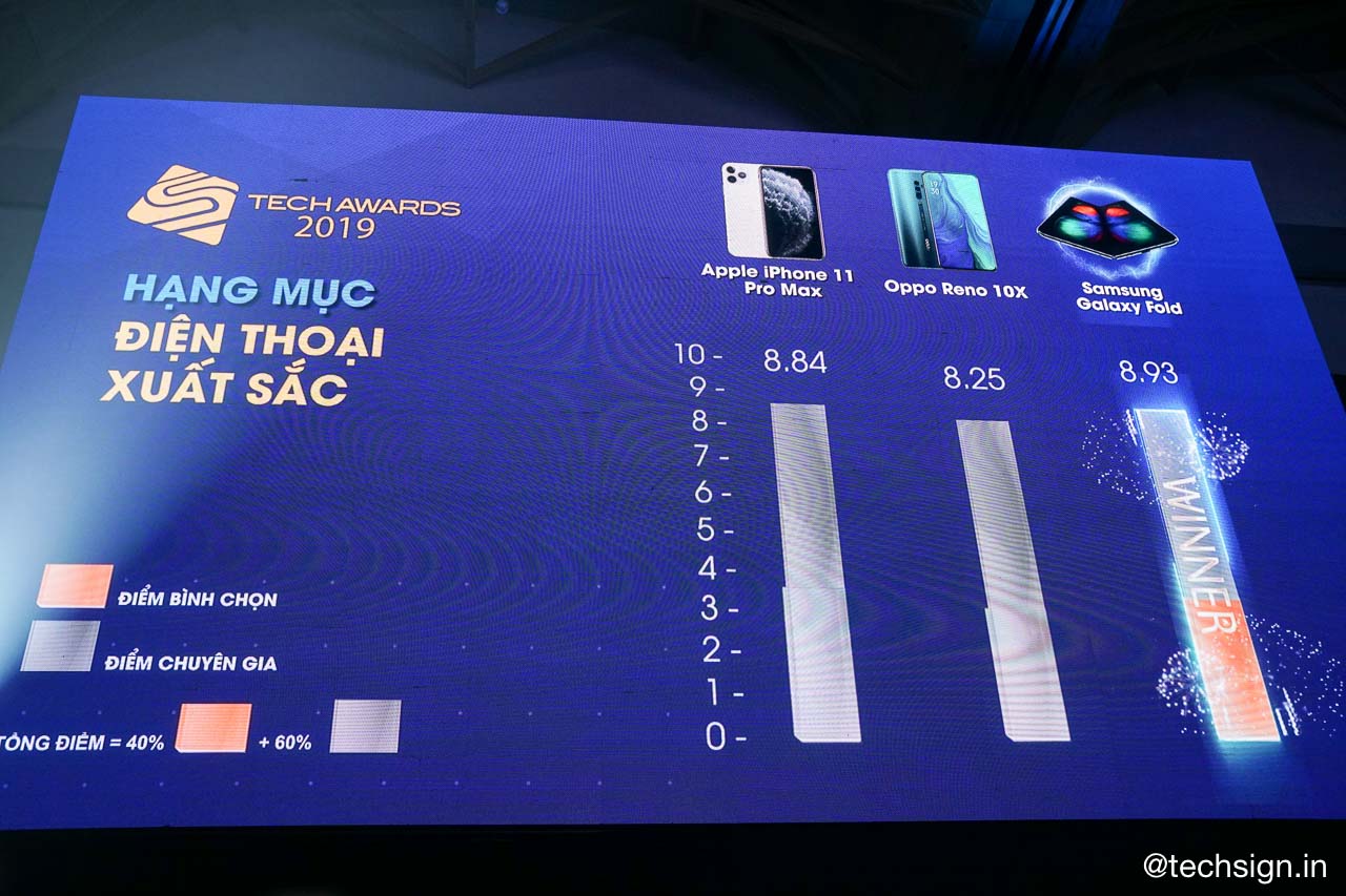 Samsung Galaxy Fold thắng giải điện thoại xuất sắc Tech Awards 2019