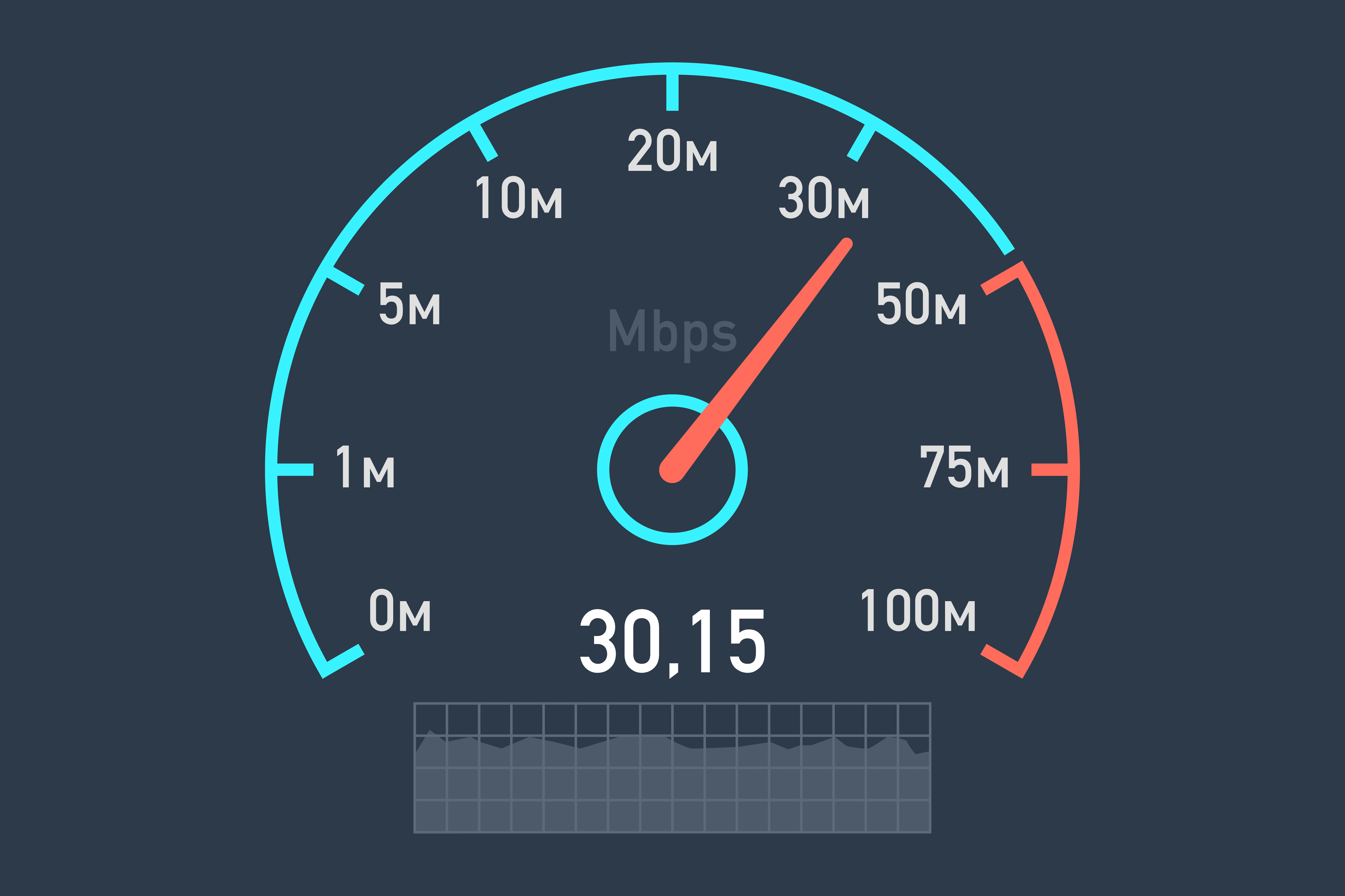 gvsu bandwidth speed test