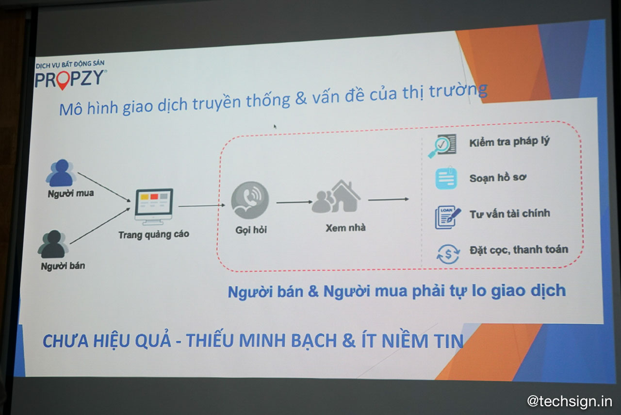 Nền tảng Propzy.vn ra mắt dịch vụ thuê nhà siêu tốc