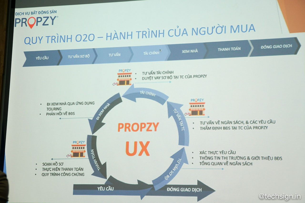 Nền tảng Propzy.vn ra mắt dịch vụ thuê nhà siêu tốc