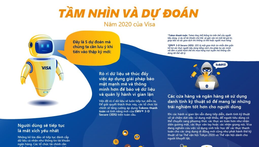 Visa: người dùng tiếp tục là mắt xích bảo mật yếu nhất