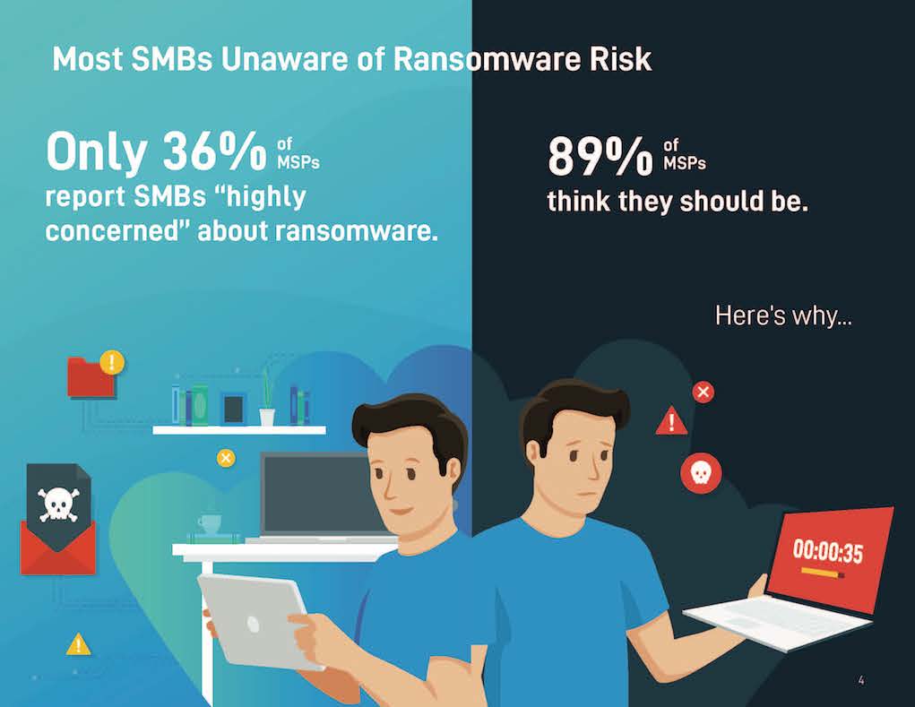 11 bước cần thực hiện để phòng chống ransomware