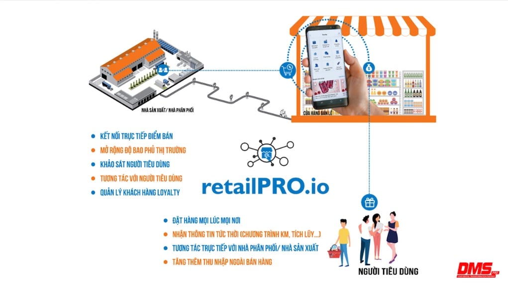 RetailPRO: Giải pháp cách mạng cho chuỗi phân phối của doanh nghiệp