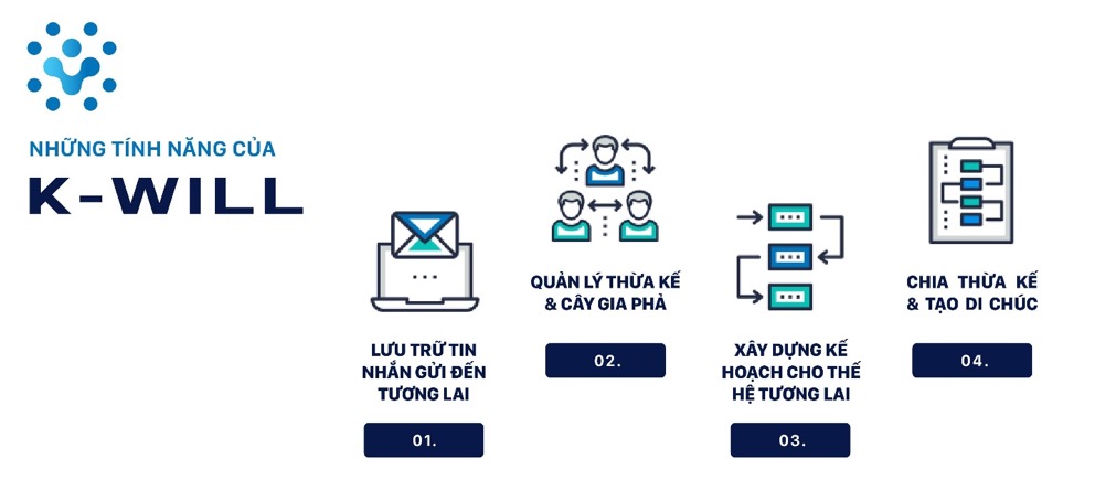 Ra mắt K-Will - Nền tảng Nhật ký và Di chúc số 4.0