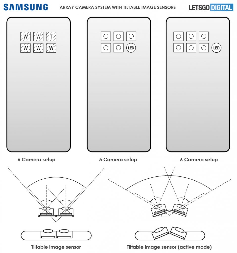 Samsung dự định phát triển smartphone có đến 6 camera sau