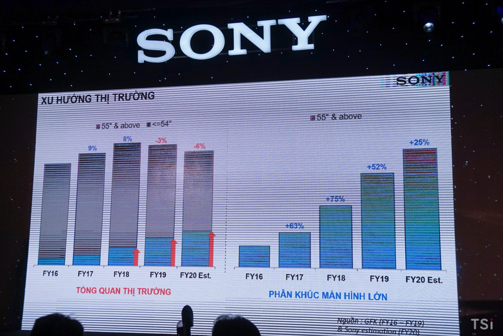 Sony tổ chức sự kiện ra mắt TV BRAVIA 2020