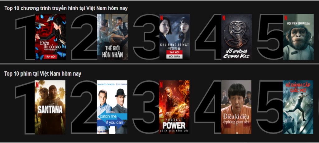 Tổng hợp 9 thủ thuật hữu ích dùng xem Netflix bạn có thể chưa biết