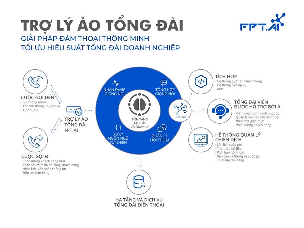 FPT.AI vô địch cuộc thi trí tuệ nhân tạo tại Nhật Bản