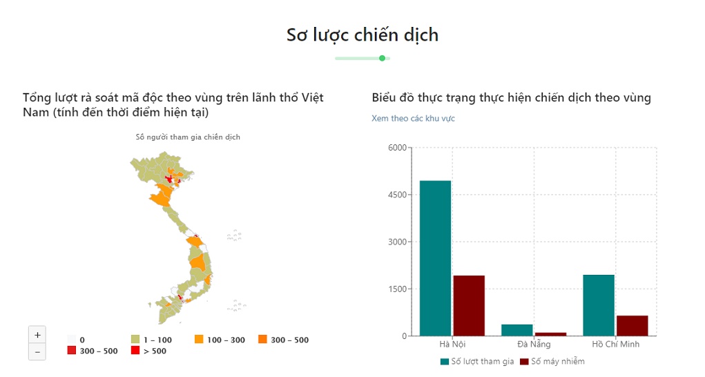 Kaspersky tham gia chiến dịch “Rà soát và bóc gỡ mã độc trên toàn quốc năm 2020”