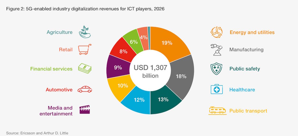 Kaspersky hướng dẫn cách giữ an toàn trên internet khi sử dụng mạng 5G