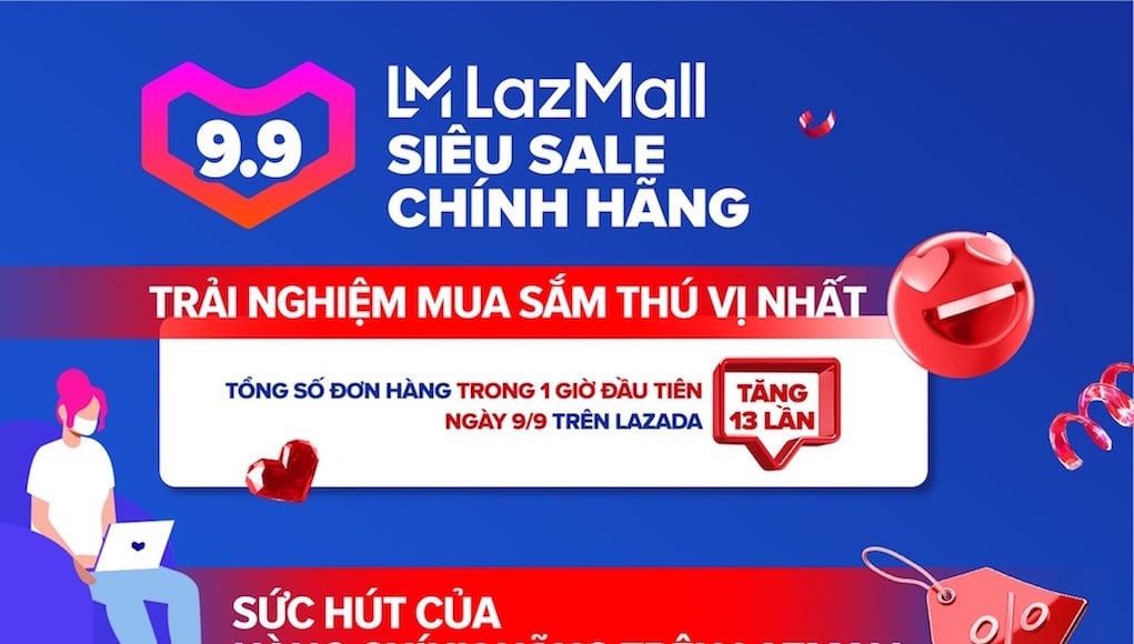 Lễ hội mua sắm 9.9 siêu sale chính hãng trên Lazada lập kỷ lục