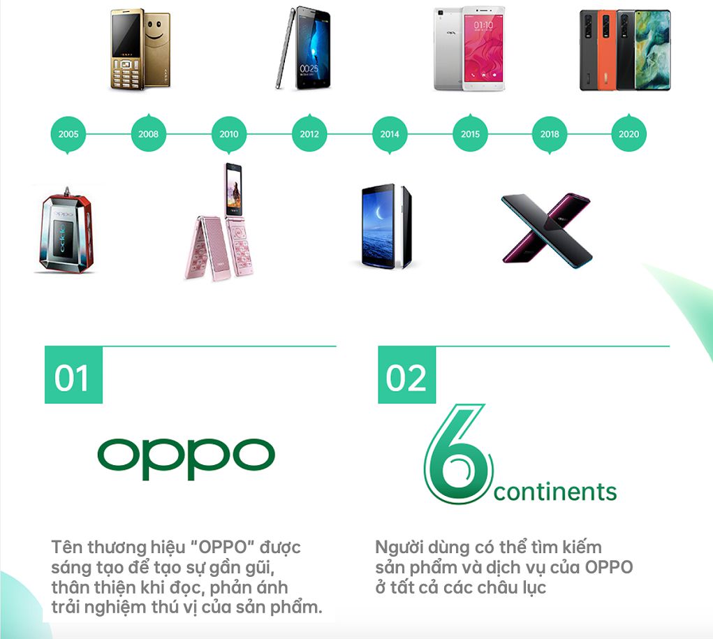 OPPO kỷ niệm 16 năm chính thức thành lập