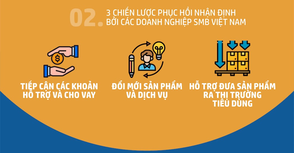 Nghiên cứu từ HP: các SMB tại Việt Nam lạc quan về phục hồi kinh tế hậu COVID-19