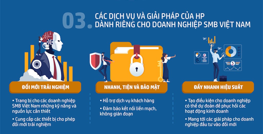 Nghiên cứu từ HP: các SMB tại Việt Nam lạc quan về phục hồi kinh tế hậu COVID-19