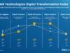 Nghiên cứu từ Dell Technologies: đại dịch COVID-19 làm tăng tốc độ chuyển đổi số