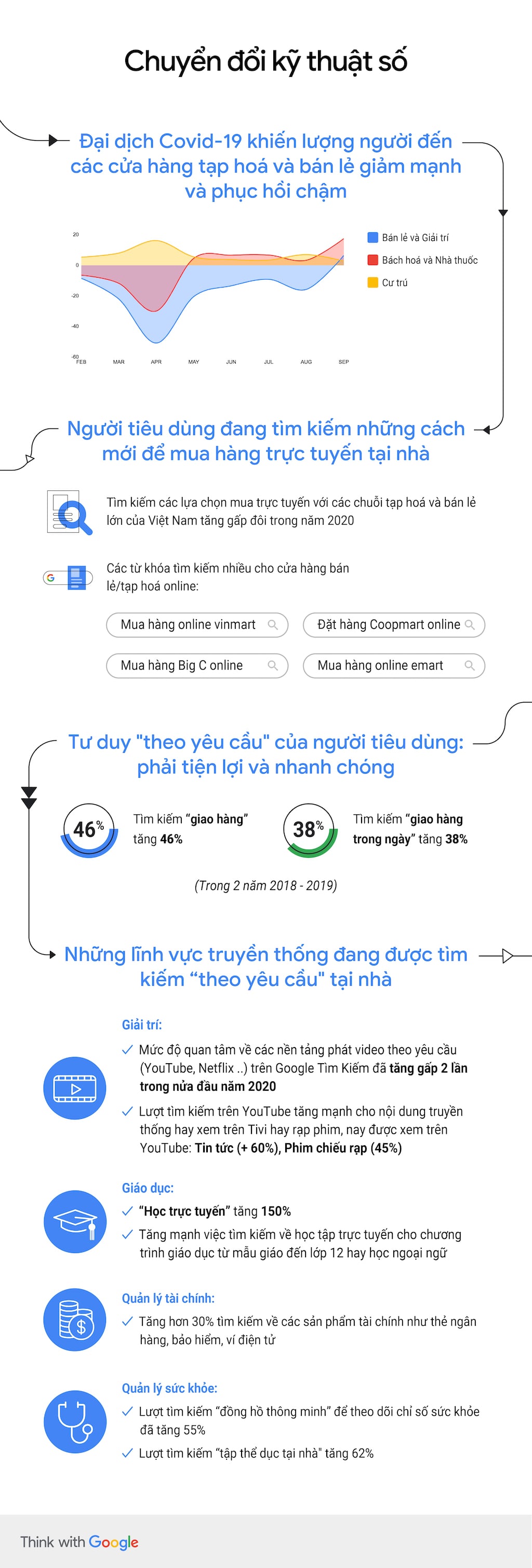 Infographic báo cáo 'Việt Nam: Tìm kiếm cho Ngày mai' 2020 từ Google