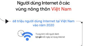 Infographic báo cáo 'Việt Nam: Tìm kiếm cho Ngày mai' 2020 từ Google