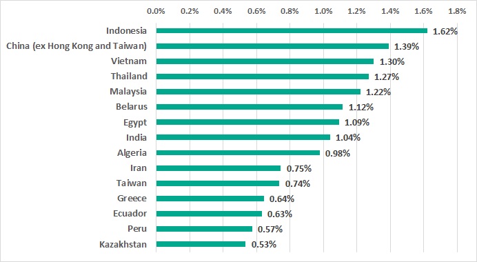 Kaspersky: Người dùng APAC được hưởng lợi nhiều nhất từ Cách mạng công nghiệp 4.0