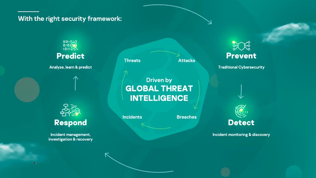 Kaspersky: Người dùng APAC được hưởng lợi nhiều nhất từ Cách mạng công nghiệp 4.0