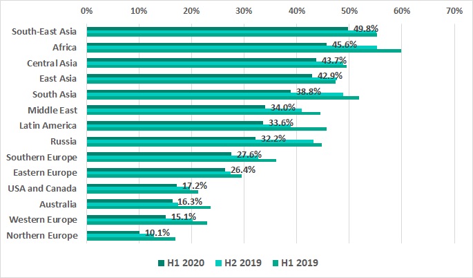 Kaspersky: Người dùng APAC được hưởng lợi nhiều nhất từ Cách mạng công nghiệp 4.0