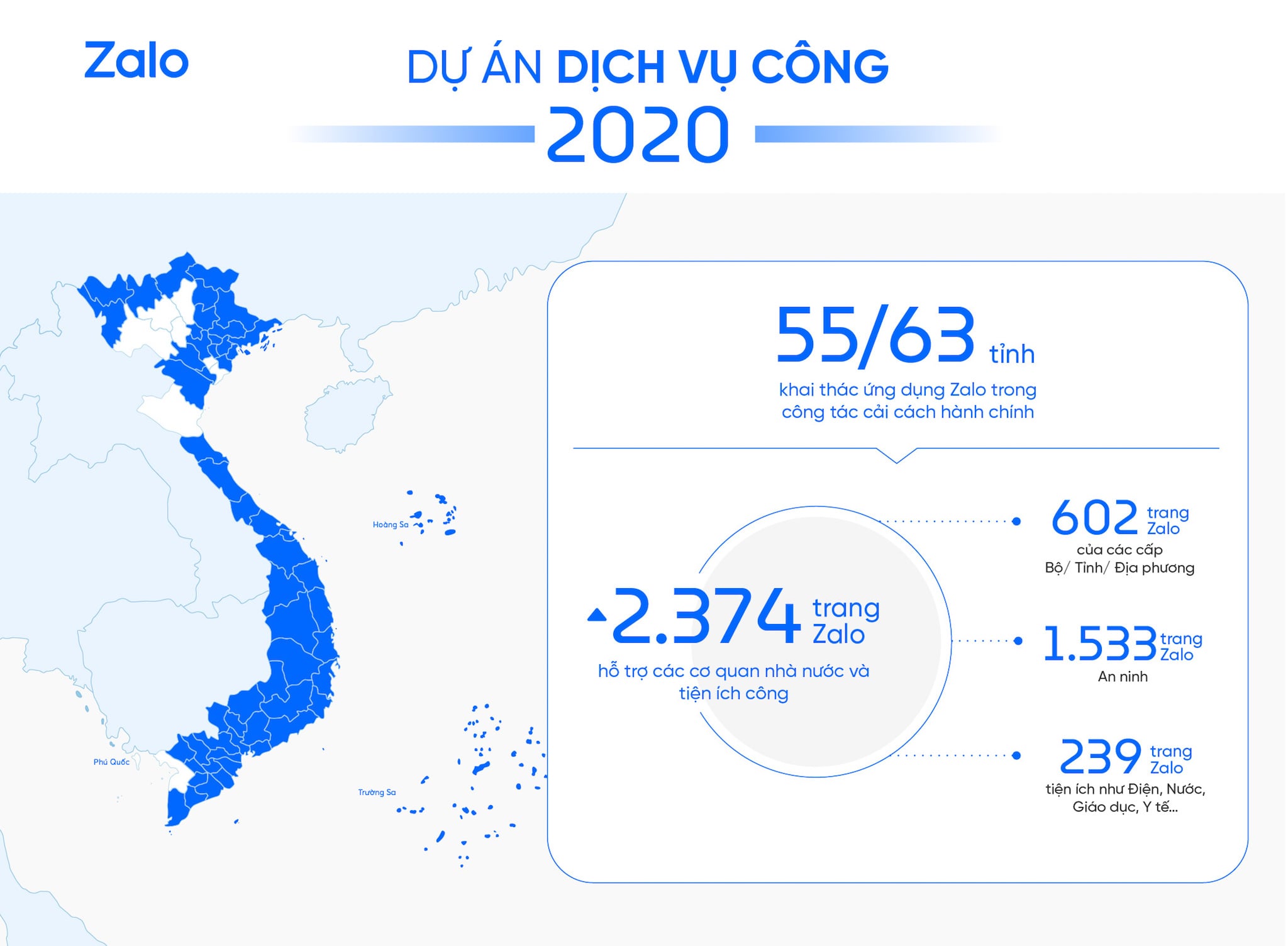  55/63 tỉnh thành sử dụng Zalo trong cải cách hành chính và tương tác với người dân