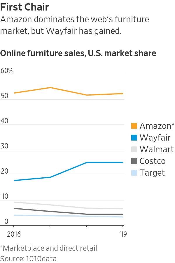 Amazon đã trở thành doanh nghiệp nghìn tỷ USD như thế nào?