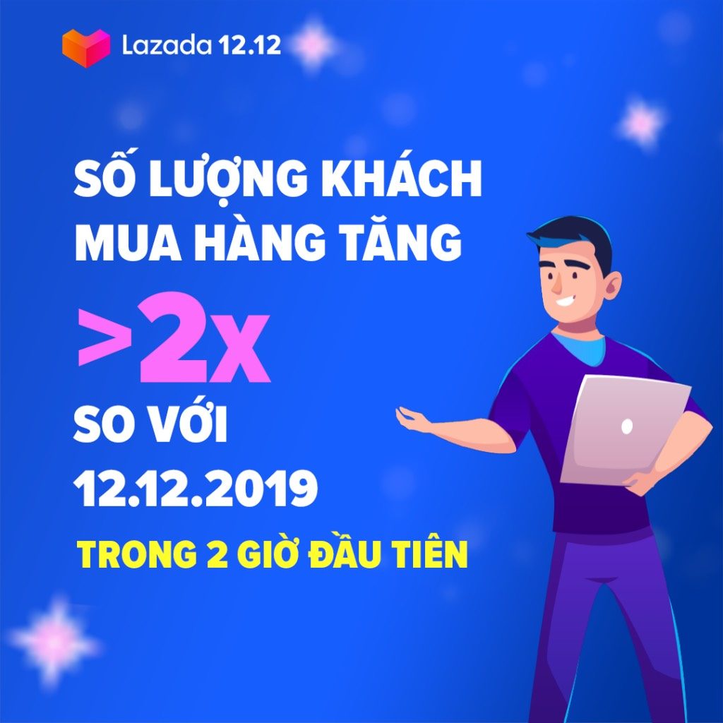 Những con số ấn tượng tại lễ hội mua sắm 12.12 của Lazada